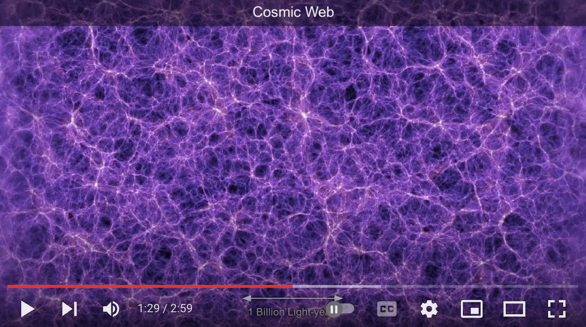 Universe Size Comparison | Cosmic Eye